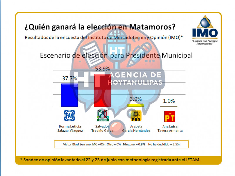 IMO Matamoros