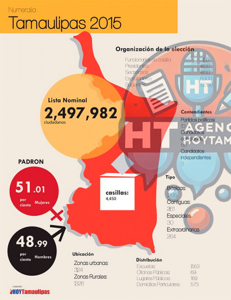 INFOGRAF�A Tamaulipas 2015