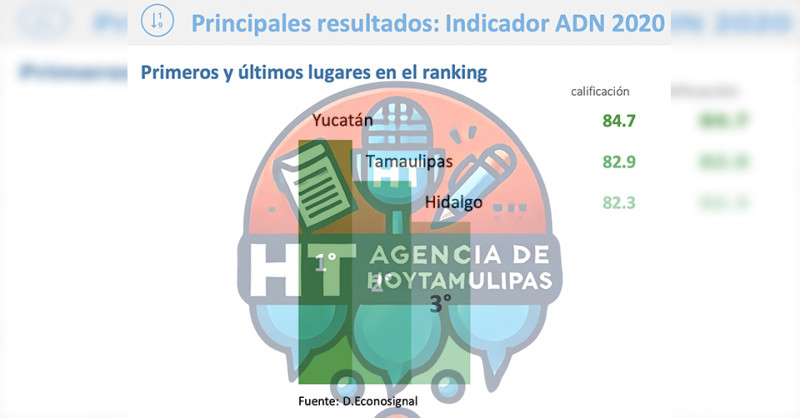 Indicador ADN 2020